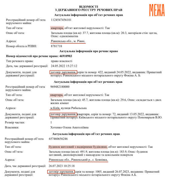 Податківиця-депутатка з Рівного позичила майже 3 мільйони гривень у 12-річного сина - INFBusiness