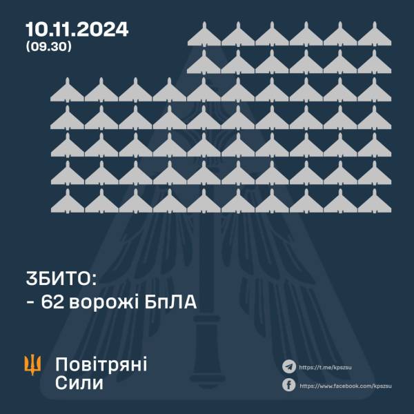 Вночі Росія запустила по Україні рекордну кількість дронів: як відпрацювала ППО - INFBusiness