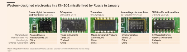 Летюча смерть: що відомо про ракети Х-101, якими Росія атакувала Україну 21 листопада - INFBusiness