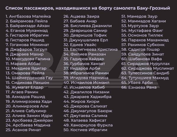 Падіння літака в Казахстані: серед пасажирів є ті, кому вдалося вижити - INFBusiness