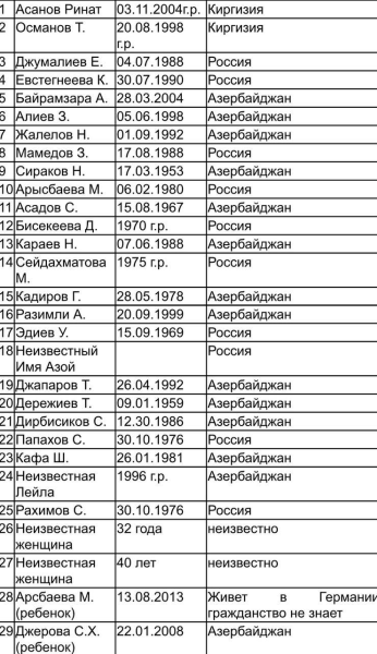 Стало відомо, скільки загинуло росіян внаслідок авіакатастрофи в Казахстані - INFBusiness