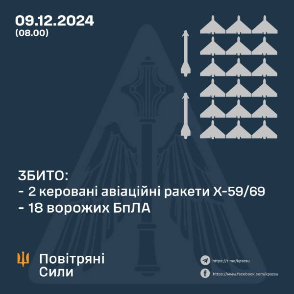 Росія атакувала Україну ракетами та ударними БпЛА: чи все вдалося збити - INFBusiness