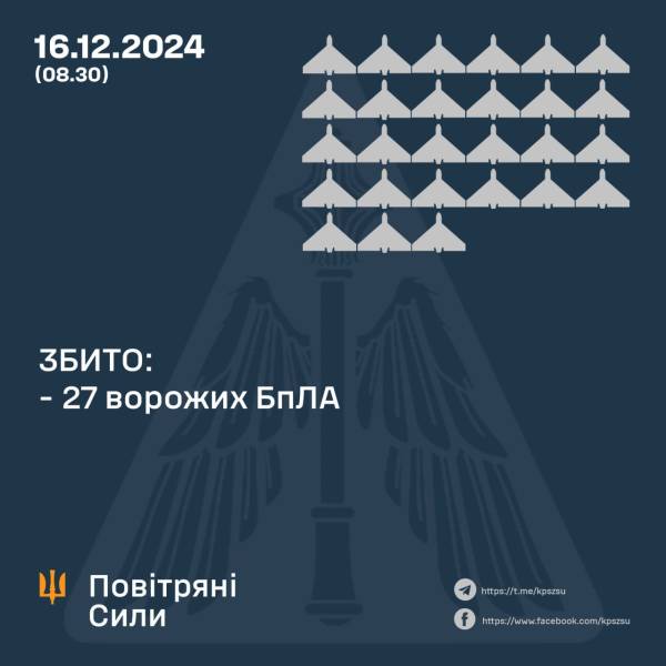 Росія атакувала Україну десятками "Шахедів": скільки збила ППО - INFBusiness