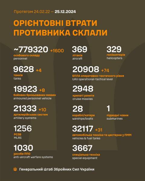 Мінус 1600 окупантів та десятки одиниць техніки: втрати ворога на 25 грудня - INFBusiness