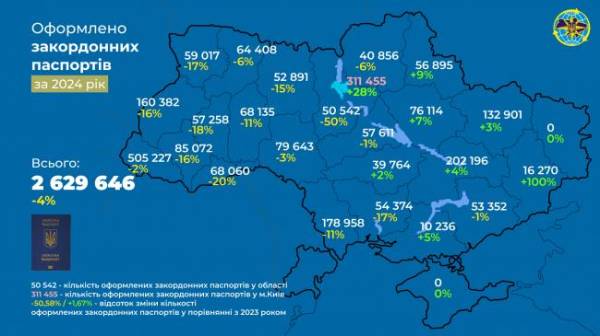 На Рівненщині зменшилась кількість оформлених закордонних паспортів - INFBusiness