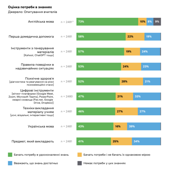 Підвищення кваліфікації у 2025 році: 60 готових рішень для навчання вчителів - INFBusiness