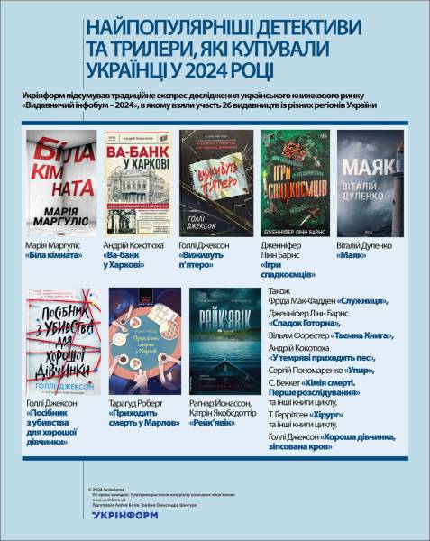 Найпопулярніші детективи та трилери, які купували українці у 2024 році - INFBusiness