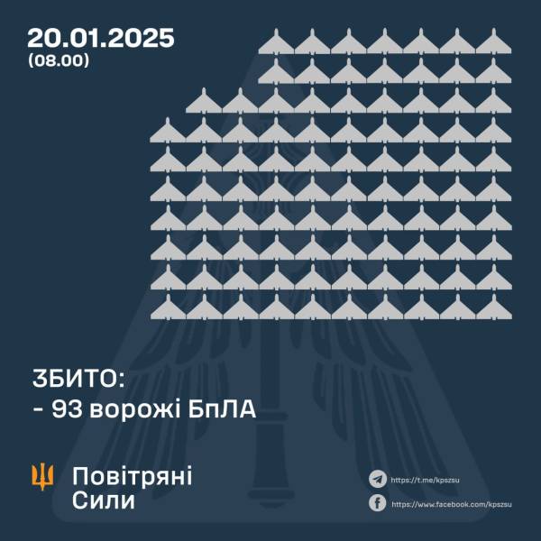 Ворог атакував Україну понад 140 дронами: яку кількість вдалося збити ППО - INFBusiness