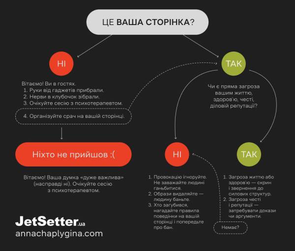 Хейт у соцмережах: правила етичного спілкування - INFBusiness