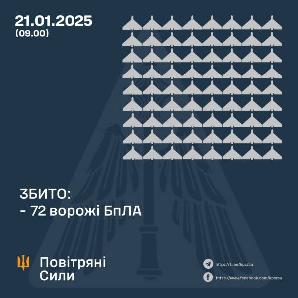 Ворог атакував 131 БпЛА і 4 ракетами: скільки збили - INFBusiness