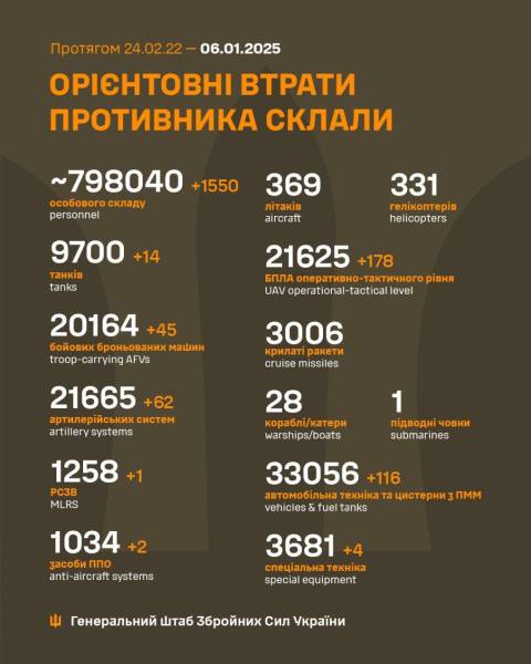 Ще 1550 ліквідованих окупантів: втрати ворога на 6 січня - INFBusiness