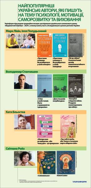 Найпопулярніші українські автори, які пишуть на тему психології, мотивації, саморозвитку та виховання - INFBusiness