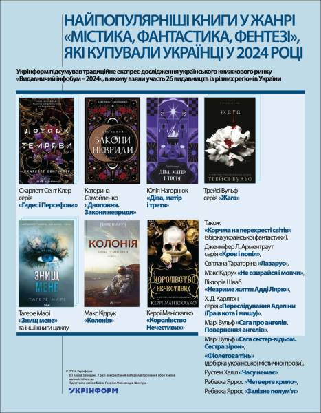 Найпопулярніші книги у жанрі «містика, фантастика, фентезі», які купували українці у 2024 році - INFBusiness