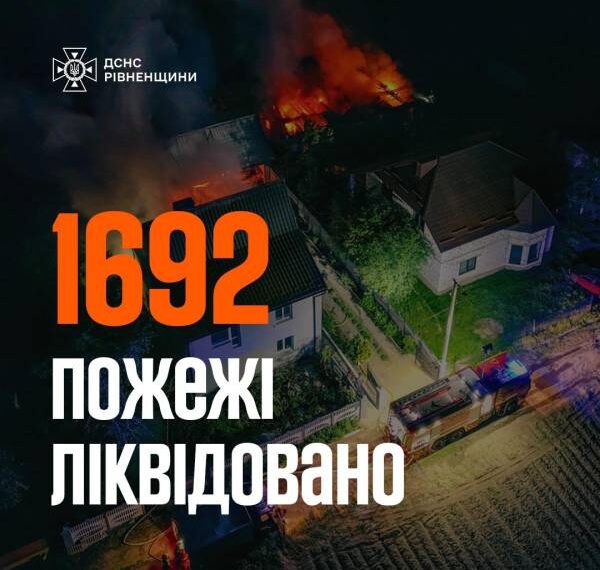 Вогнеборці Рівненщини підсумували рік: врятували 44 життя та ліквідували понад 1,6 тисячі пожеж