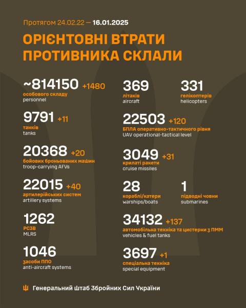 Ще 1480 ліквідованих окупантів і 360 одиниць техніки: втрати ворога на 16 січня - INFBusiness