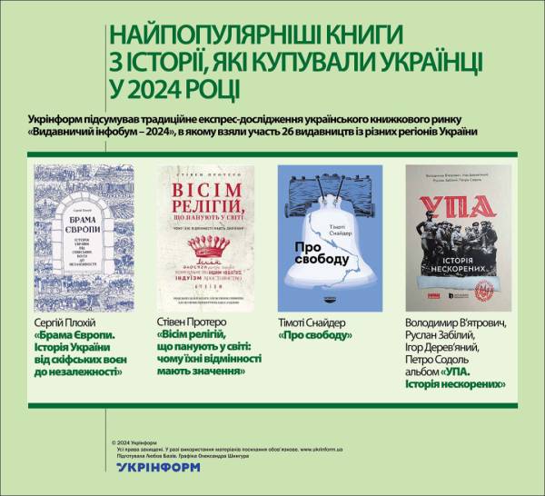 Найпопулярніші книги з історії, які купували українці у 2024 році - INFBusiness