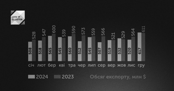 Тисячі фахівців можуть виїхати з України у 2025: що відбувається з IT-сферою та які прогнози - INFBusiness