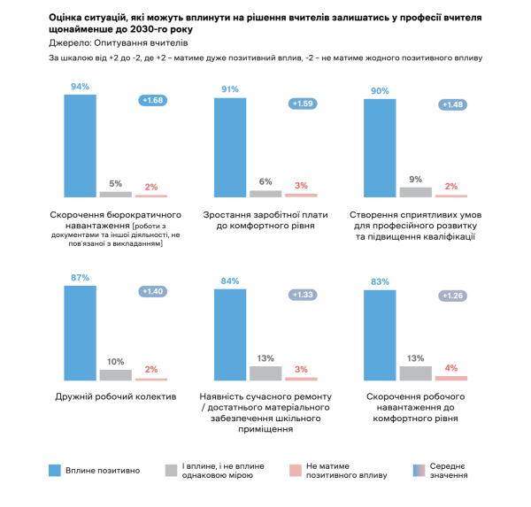 Що мене тримає в професії вчителя? 12 чесних роздумів освітян - INFBusiness