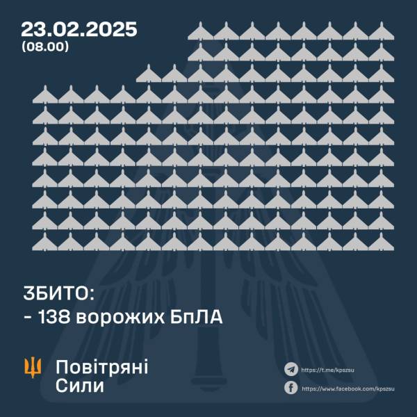 Росія вночі запустила понад 260 "Шахедів" на Україну: скільки ворожих цілей знищено - INFBusiness