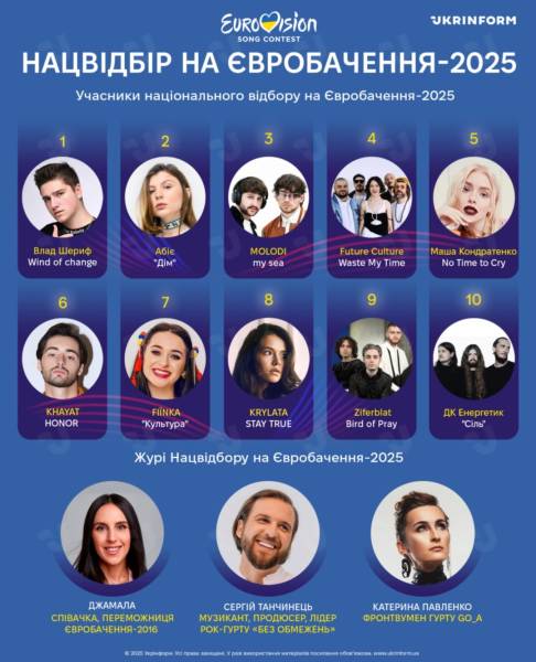 Фінал Нацвідбору на Євробачення пройде 8 лютого - де дивитися - INFBusiness