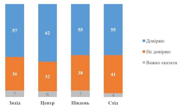 Не 4% як заявив Трамп: соціологи опублікували актуальний рейтинг Зеленського - INFBusiness