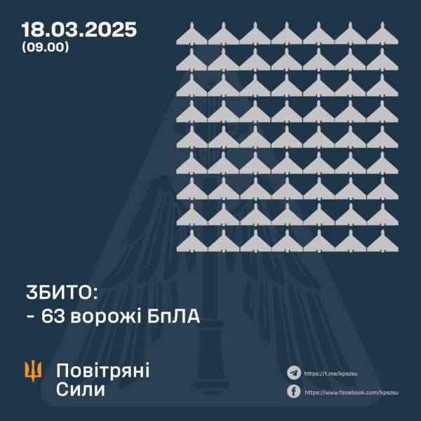 Понад 130 російських БпЛА атакували Україну: скільки збили - INFBusiness