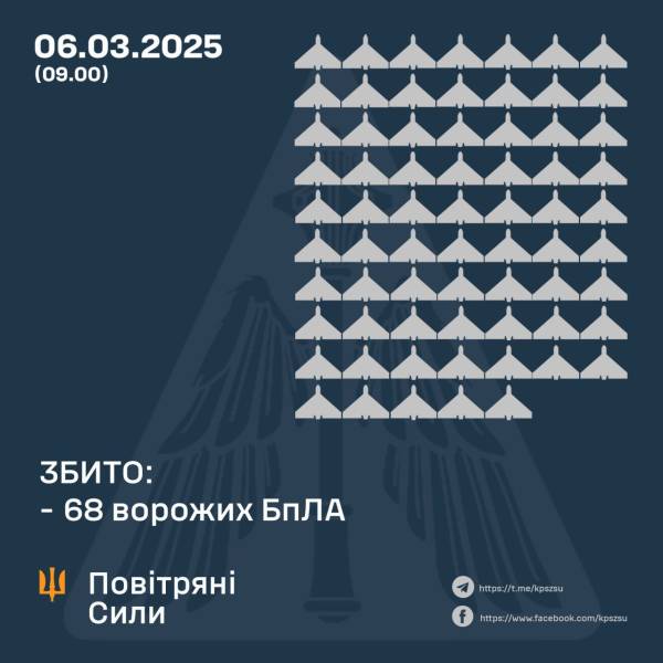 Вночі ворог бив балістикою та запустив понад 100 дронів: скільки вдалося збити - INFBusiness