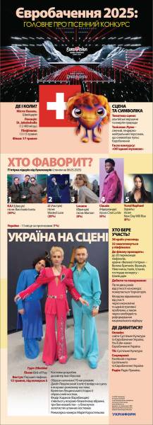 Євробачення 2025: головне про пісенний конкурс - INFBusiness