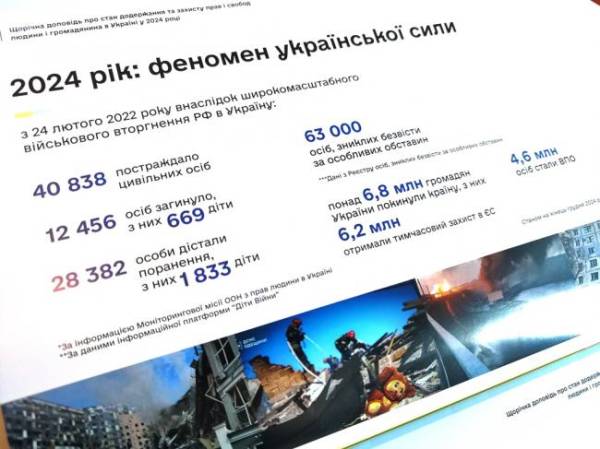 До представника омбудсмена на Рівненщині надійшло понад 3 тисяч звернень - INFBusiness