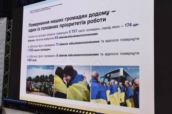 До представника омбудсмена на Рівненщині надійшло понад 3 тисяч звернень - INFBusiness