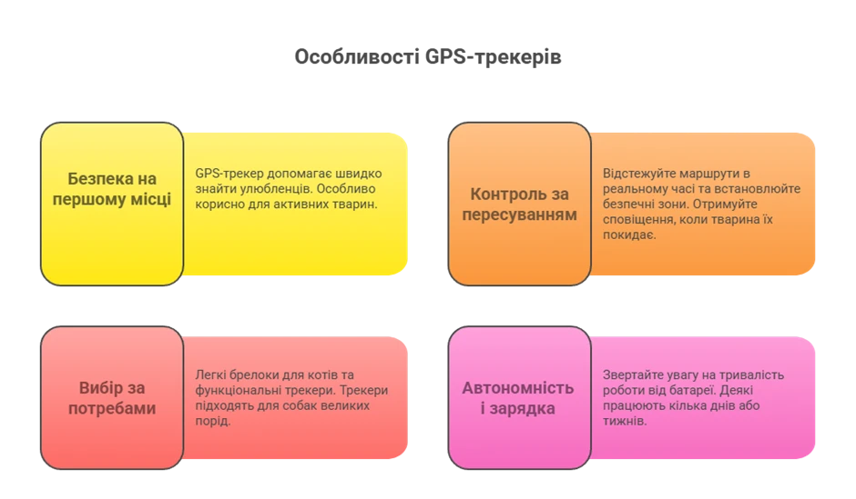 GPS-трекери для домашніх тварин: чи варто купувати - INFBusiness