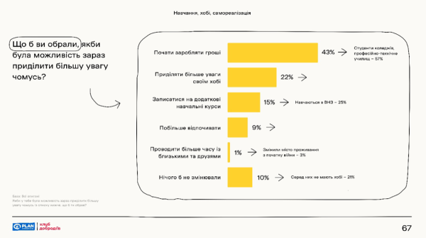 Три питання батьків до випускників, які обирають майбутню професію - INFBusiness