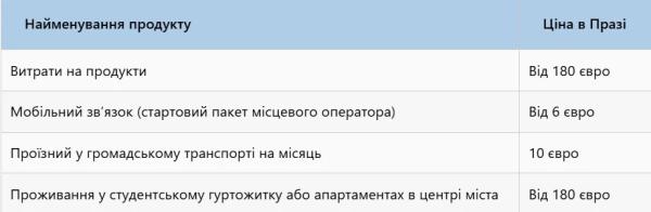 Скільки коштує навчання в Чехії для українців в університетах у 2025 році - INFBusiness