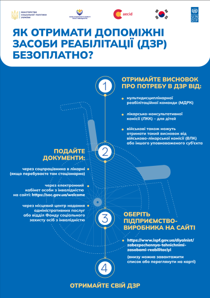 Адаптивне житло: які допоміжні засоби можна отримати безоплатно - INFBusiness