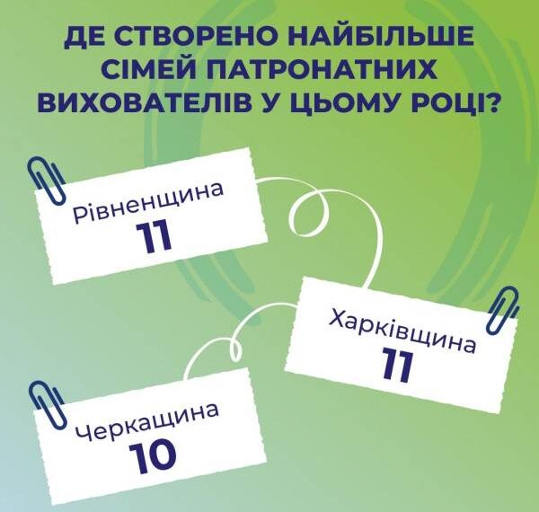 Рівненщина серед лідерів України зі створення патронатних сімей