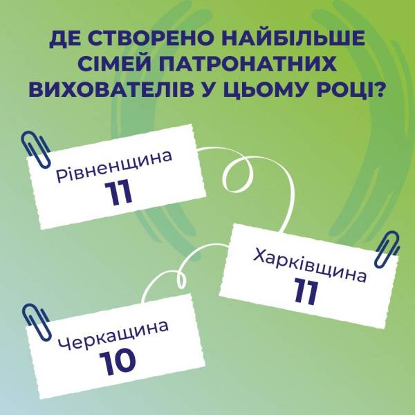 Рівненщина серед лідерів України зі створення патронатних сімей - INFBusiness