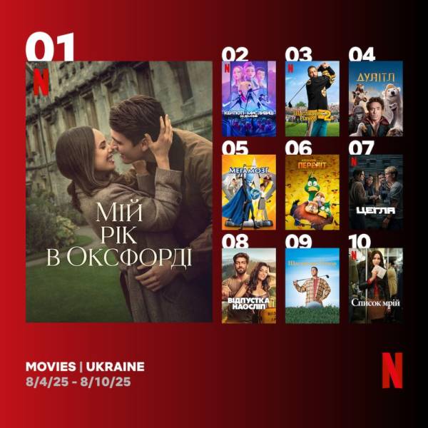 Найпопулярнішим серіалом на Netflix серед українців минулого тижня став «Венздей» - INFBusiness