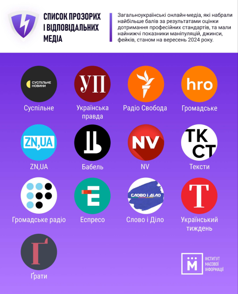 Як розвинути медіаграмотність: поради, інструменти, навчання - INFBusiness