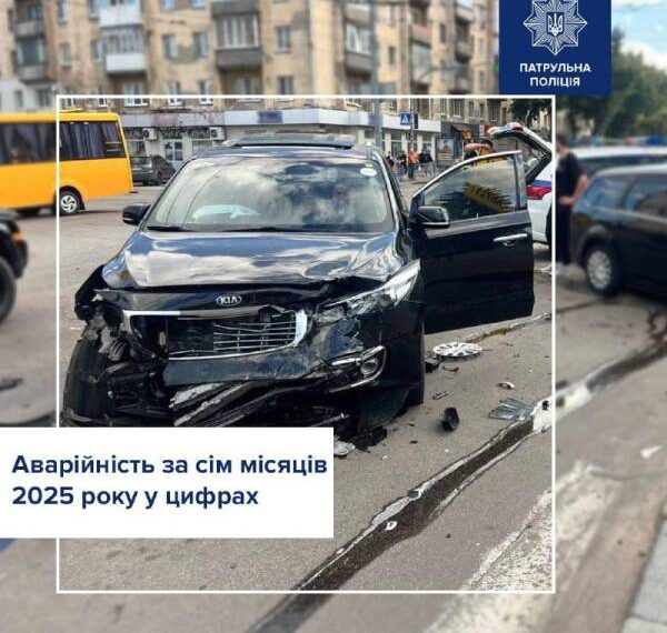 На Рівненщині сталося більше 13 тисяч автопригод із потерпілими цього року