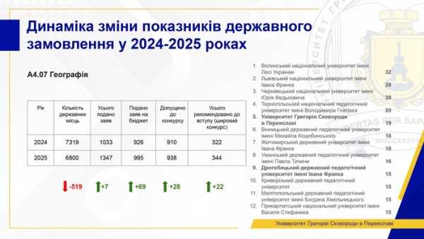 Поточний стан вищої освіти: ми не можемо чекати змін - INFBusiness