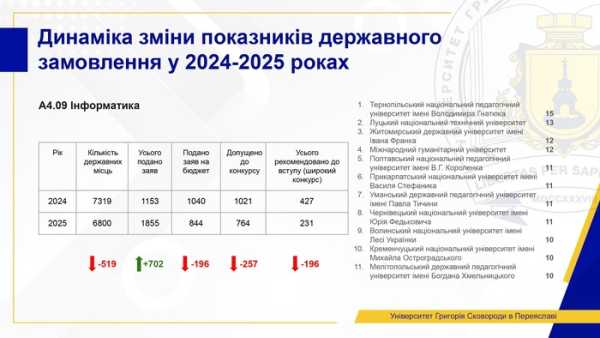Поточний стан вищої освіти: ми не можемо чекати змін - INFBusiness