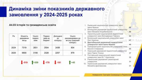 Поточний стан вищої освіти: ми не можемо чекати змін - INFBusiness
