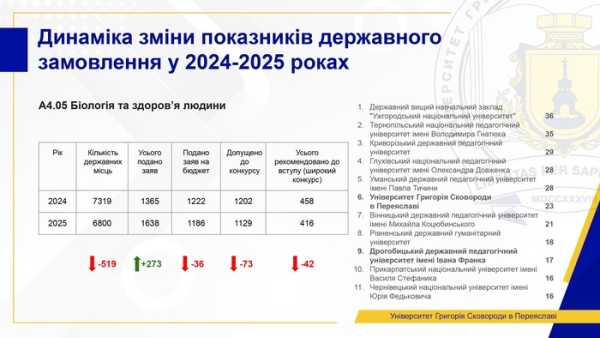 Поточний стан вищої освіти: ми не можемо чекати змін - INFBusiness