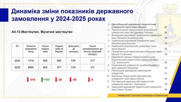 Поточний стан вищої освіти: ми не можемо чекати змін - INFBusiness