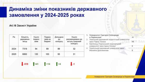 Поточний стан вищої освіти: ми не можемо чекати змін - INFBusiness