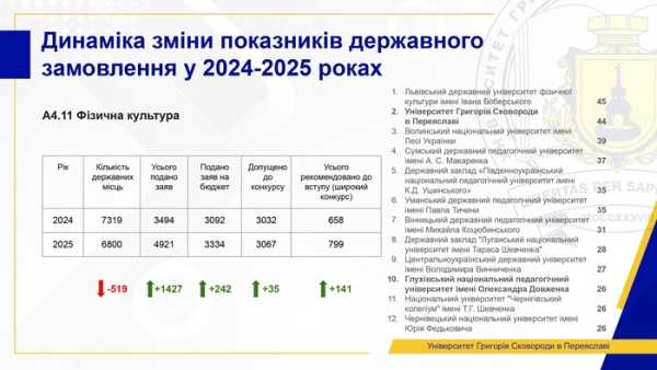 Поточний стан вищої освіти: ми не можемо чекати змін - INFBusiness