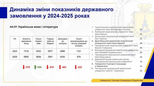 Поточний стан вищої освіти: ми не можемо чекати змін - INFBusiness