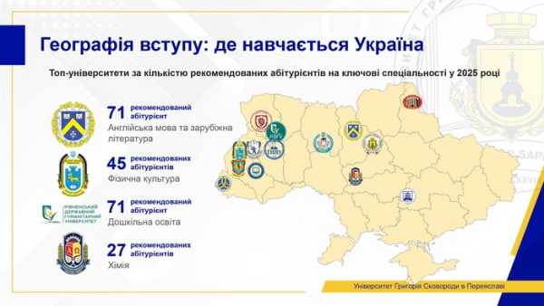 Поточний стан вищої освіти: ми не можемо чекати змін - INFBusiness