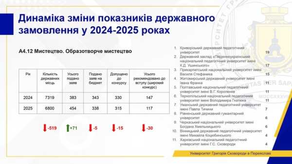 Поточний стан вищої освіти: ми не можемо чекати змін - INFBusiness