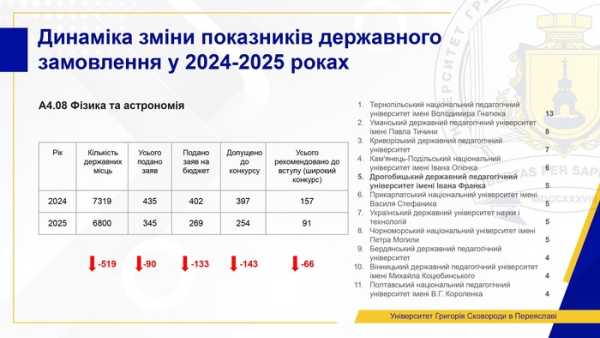 Поточний стан вищої освіти: ми не можемо чекати змін - INFBusiness